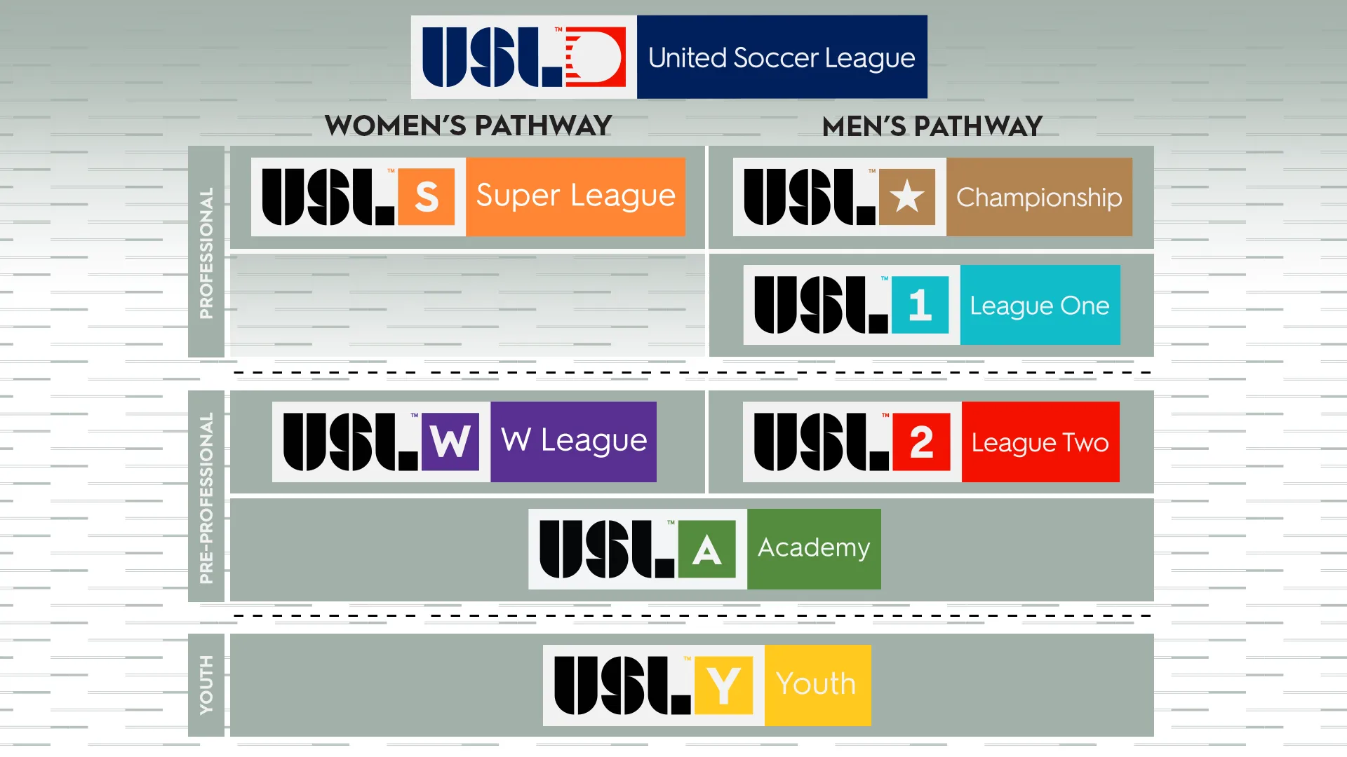 USL Road to Pros